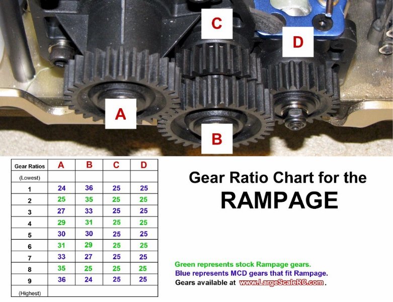 Baja 5b Gearing Chart